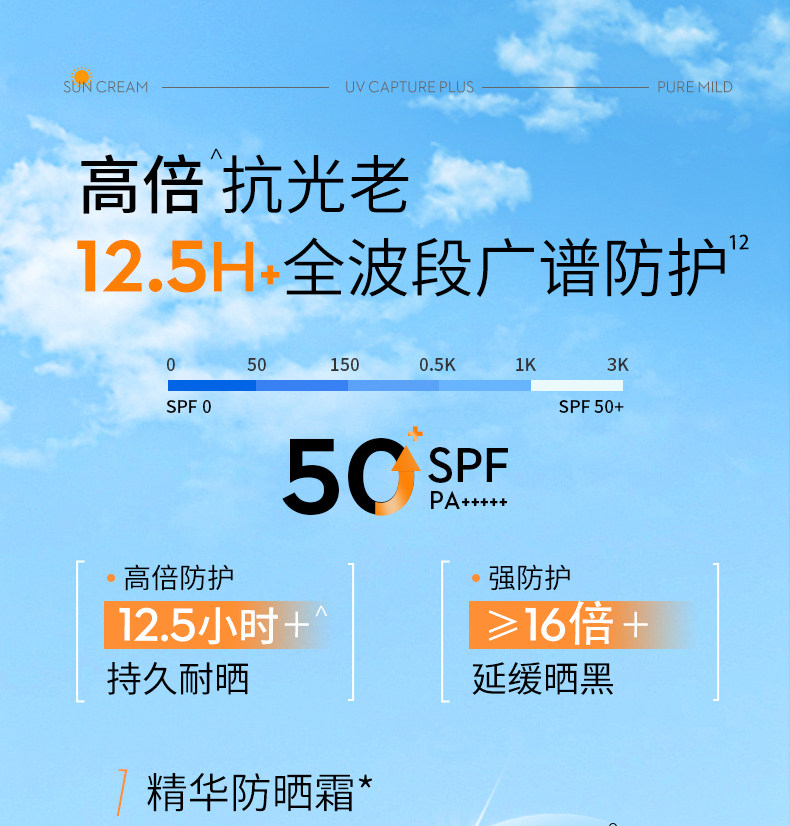安享好物 安享B级防晒霜-AHC小蓝瓶防晒霜  