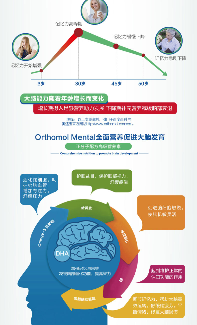 Orthomol 奥适宝提高记忆青少年成人