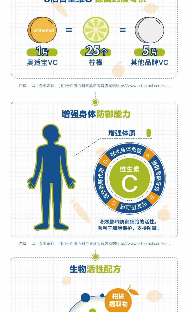 德国进口 Orthomol 5倍浓缩 维生素C片 1g*100片 图4