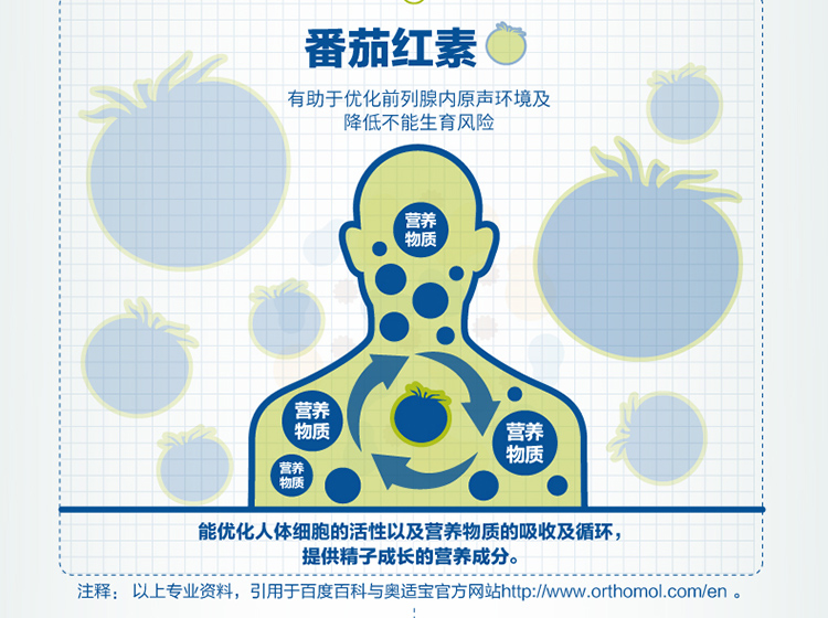 Orthomol 奥适宝Fertil plus男性备孕番茄红素
