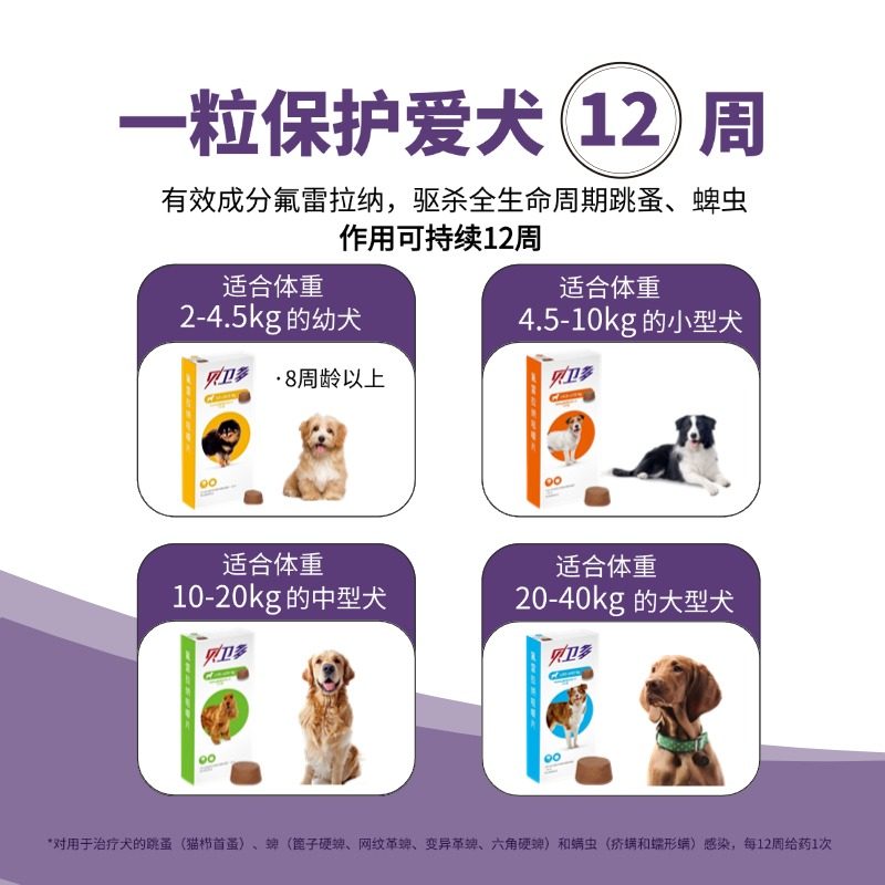 贝卫多宠物犬口服颗粒能有效去除跳蚤蜱虫吗?2026年幼型犬专用驱虫药选购指南
