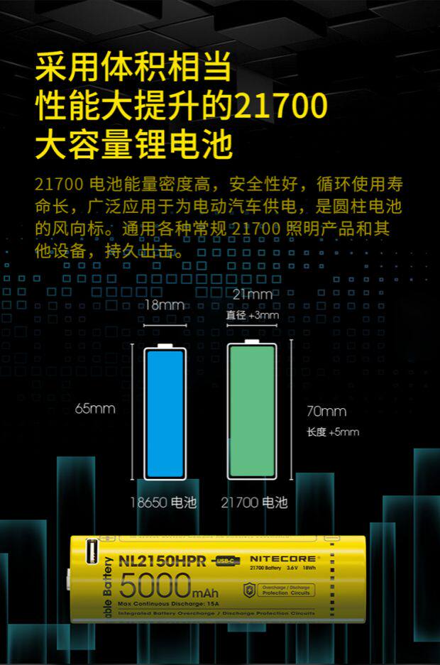 Nitecore, Knight Cord E4K 4400 просвет 21700 на открытом воздухе Ладонь верх портативный яркий свет фонарик nitecore/奈特科尔 