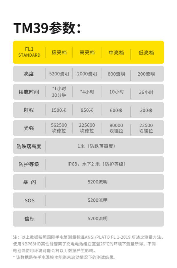 Nitecore конденсатор 1500 метров в длину на открытом воздухе Исследовать лампы супер Light Search фонарик nitecore/奈特科尔 