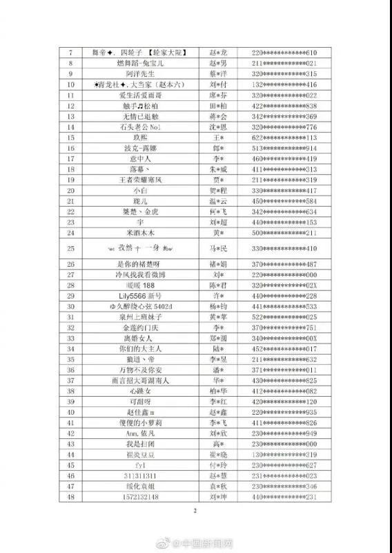 网监曝光58位全网黑名单主播