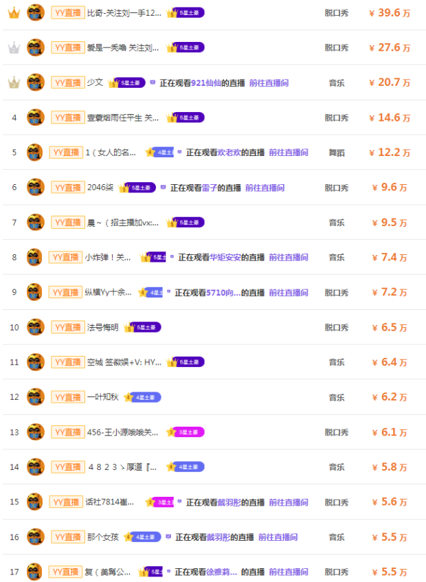 神豪刷钱送礼土豪榜单