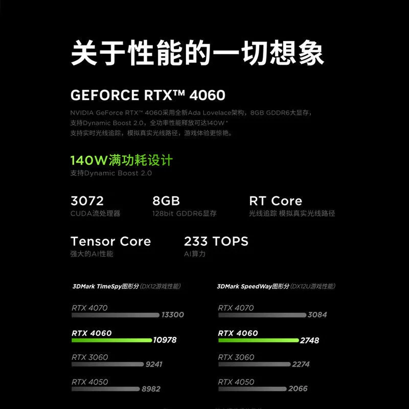 Ноутбук Lenovo для игр, RTX5060, 180 Гц, экран с высокой частотой обновления