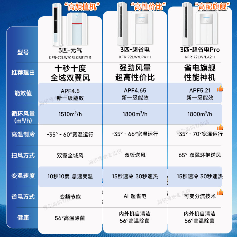 Haier Official Air Conditioner, Vertical Household Model, 3 Hp Large Cabinet Unit, New First-Class Energy Efficiency, Inverter Cooling and Heating, Ultra-Energy-Saving Lpa