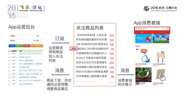 TB2bBojX3GI.eBjSspbXXcWoVXa_!!0-martrix_