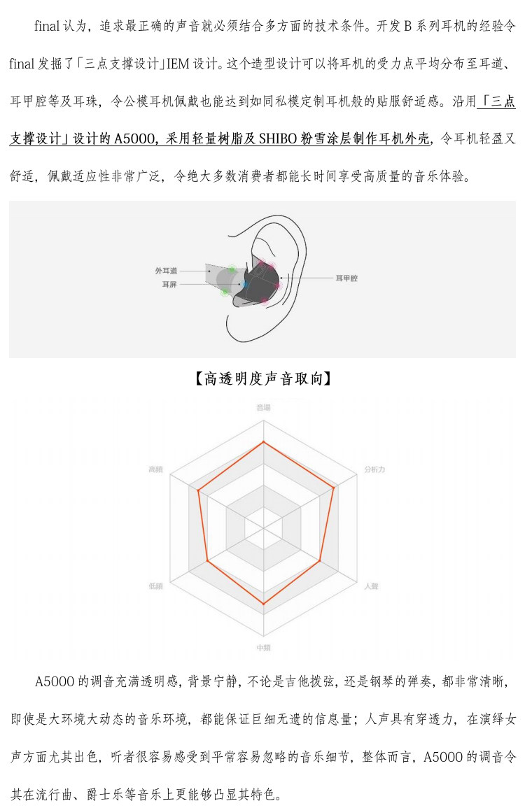 final A5000插图