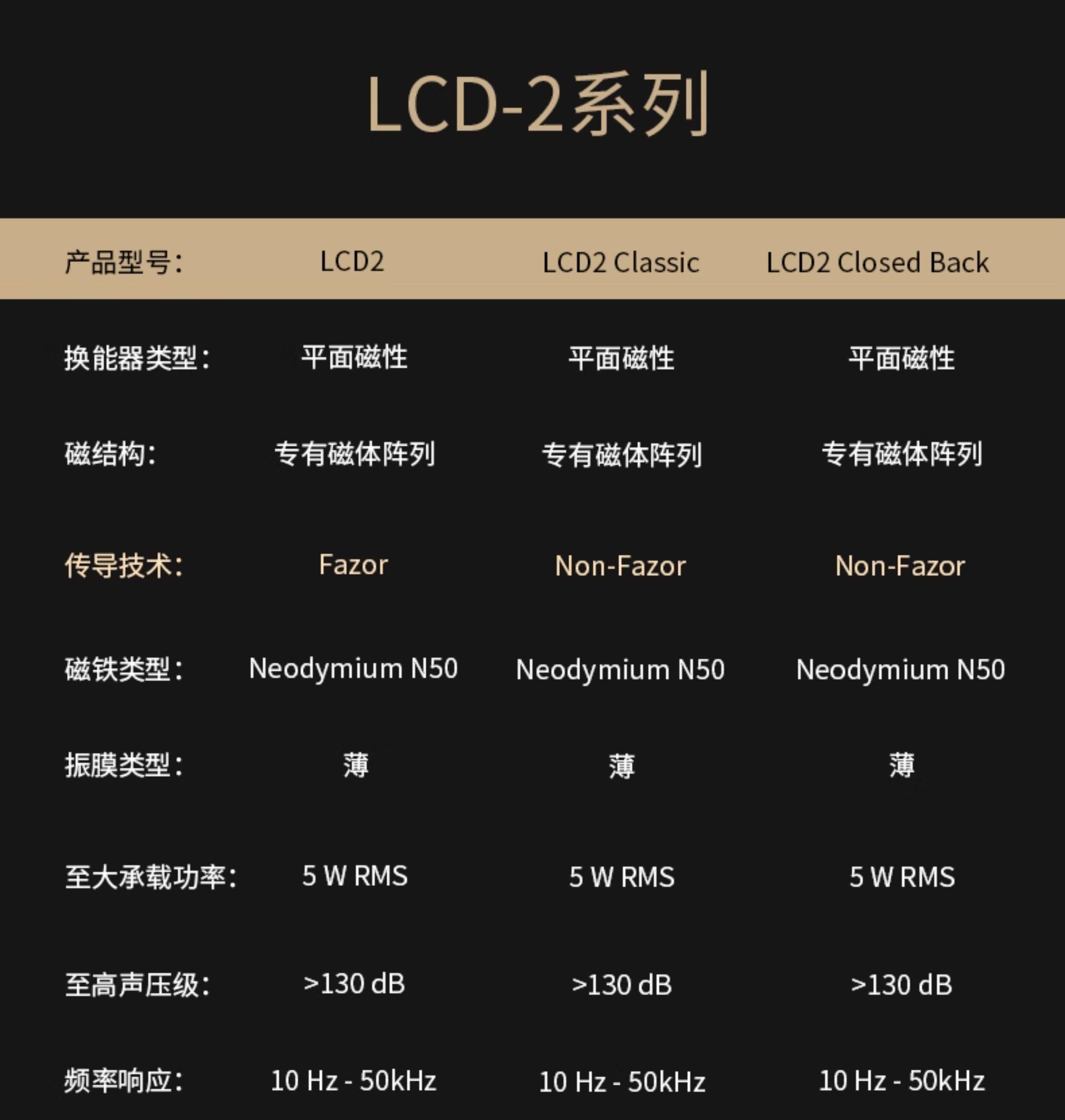 Audeze LCD-2C插图6