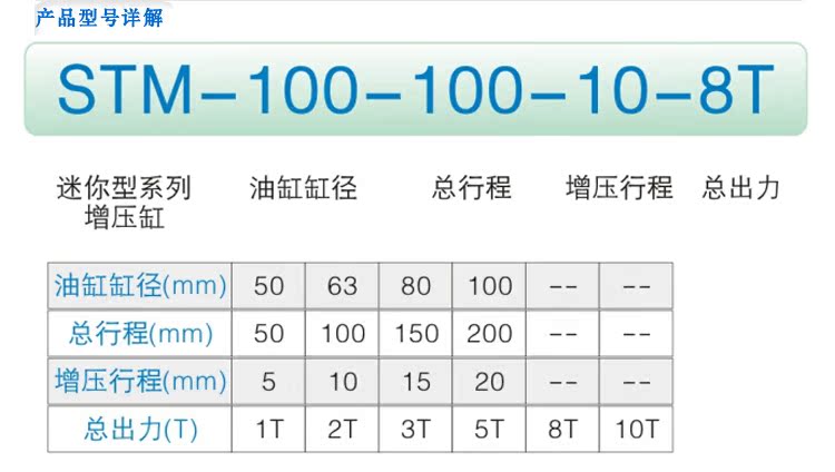 森拓厂家生产迷你型增压缸,油桶内置型气液增压缸,速度快易使用,厂家直销增压缸,欢迎定制! 迷你型增压缸,森拓品牌,气液增压缸