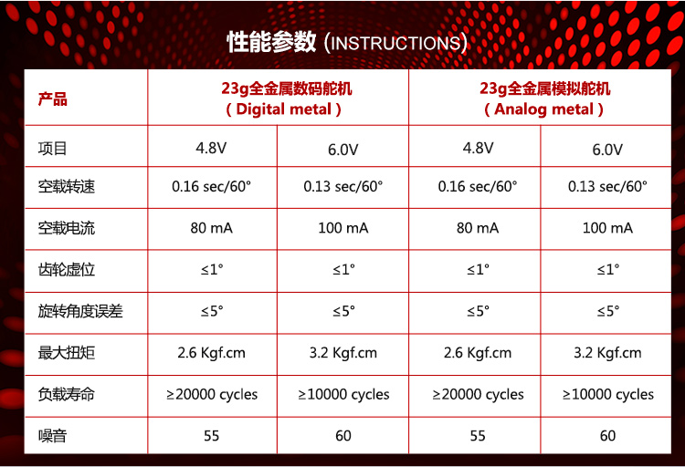 FMS Predator RC điều khiển từ xa cánh cố định 23g phụ kiện servo kỹ thuật số tương tự đầy đủ kim loại - Mô hình máy bay / Xe & mô hình tàu / Người lính mô hình / Drone máy bay không người lái điều khiển từ xa