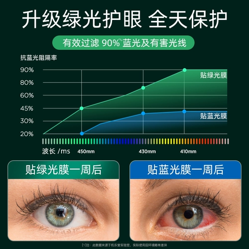 Apple, маска для глаз, iPhone 13, мобильный телефон, iPhone13 Pro, совместимая лента, защита глаз, iphone, 13promax, защита при падении