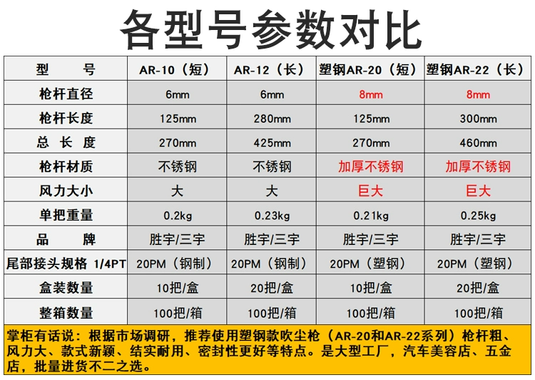 Shengyu Sanyu High -Pressure khí nén bụi Gun Rửa máy bơm không khí thổi tro để lấy máy nén khí đầu không khí đầu súng xịt hơi khí nén