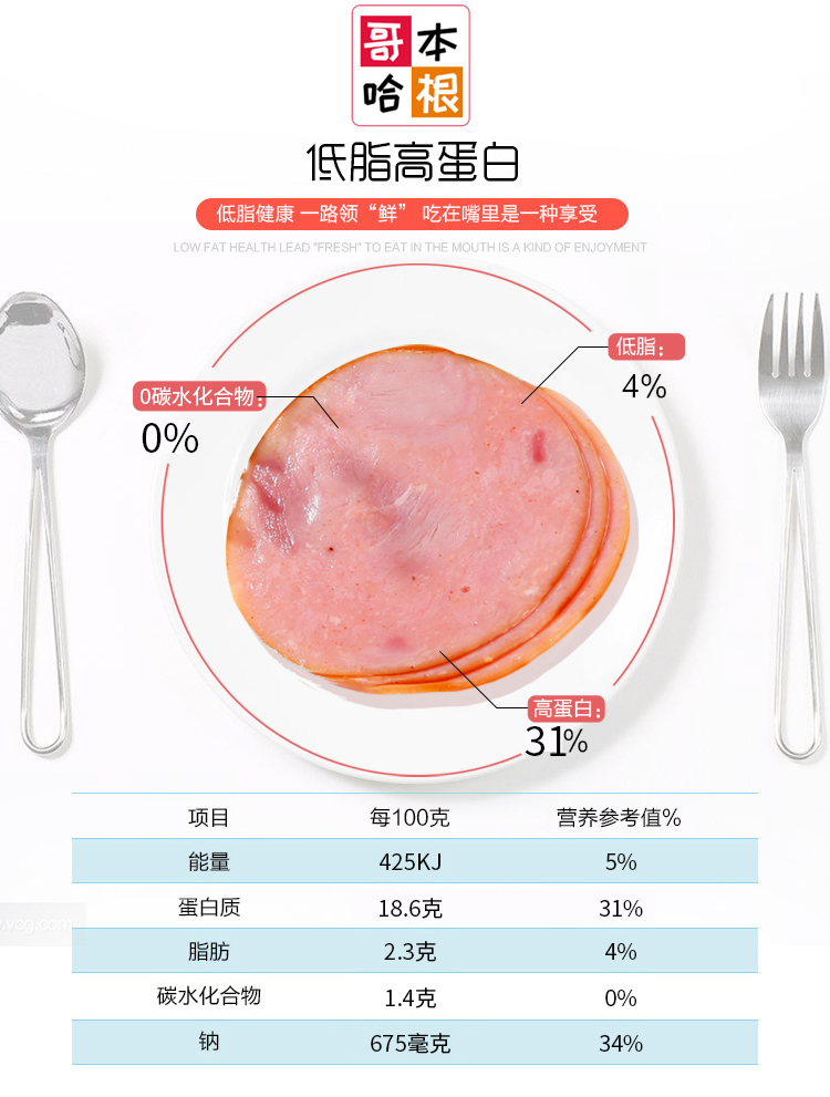 【拍6送2】哥本哈根火腿片健身早餐