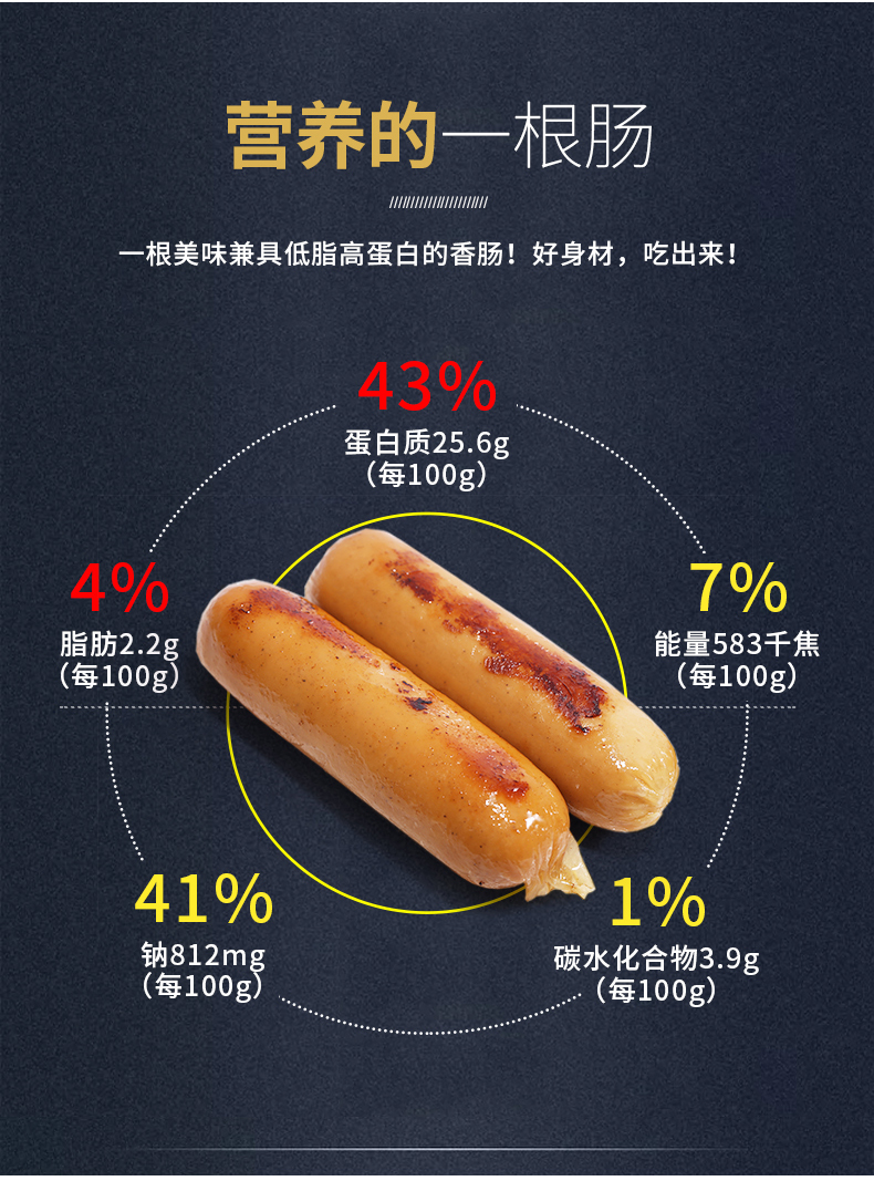 低脂高蛋白鸡胸肉肠鸡肉肠代餐