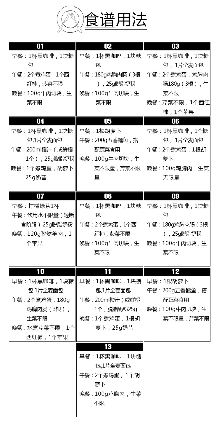 13天减肥食材套餐 哥本哈根食谱  3424g 图2