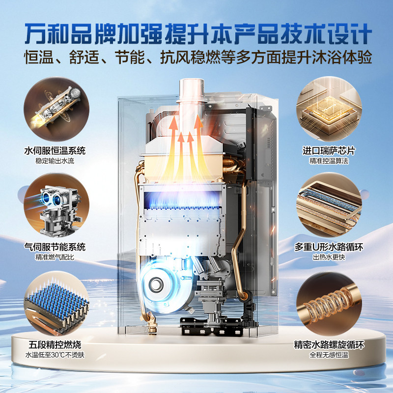 Wanhe Doukou Rf5/V6 Gas Water Heater 16 Liters Pressurized Household Natural Gas First-Class Silent Quiet Xiaobaili