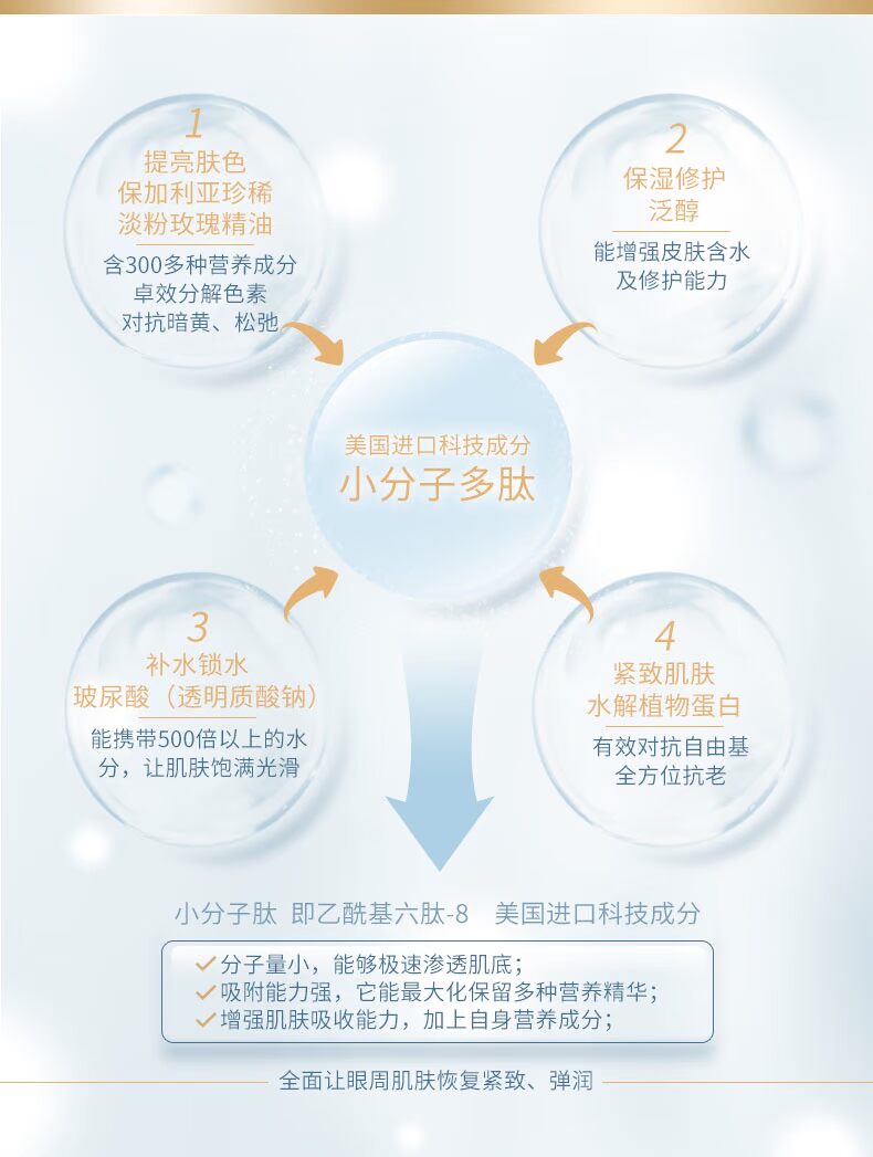 Qingshan Lao Nong Fu Yan Bộ chăm sóc mắt chặt chẽ Kem dưỡng mắt + Mặt nạ mắt Desalination Dark Circle Eye Bag Fine Line kem mắt chống lão hóa