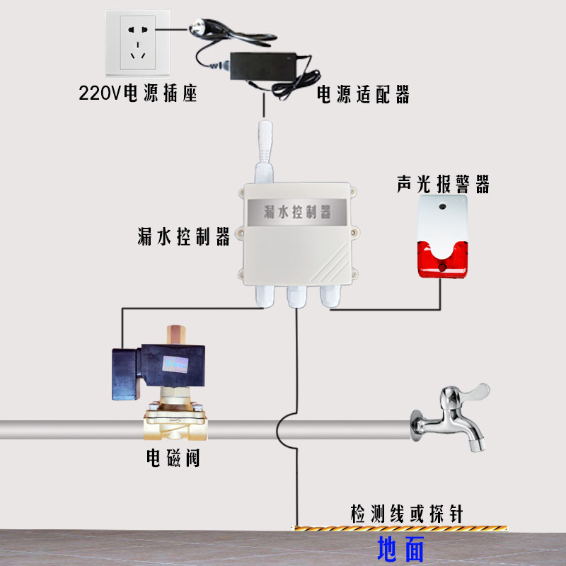 Leakage sound and light alarm automatically close the solenoid valve in the restaurant tea room tap leakage controller