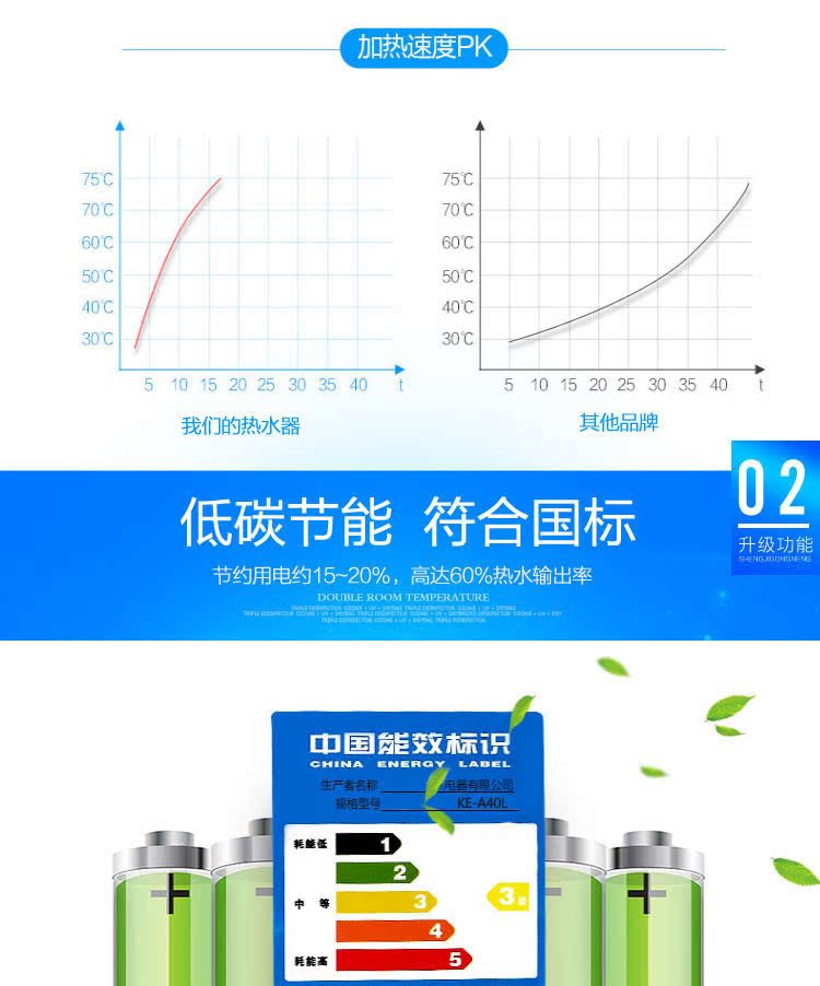 赞格储水式电热水器家用速热洗澡淋浴40L智能数显即热水器