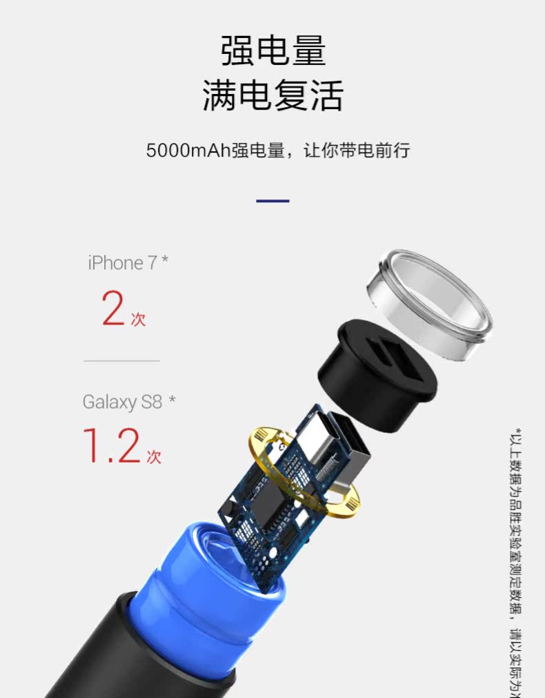 Thỏi son Pinsheng sạc kho báu siêu mỏng sạc nhanh flash nhỏ gọn sạc di động mini 5000 mAh cô gái dễ thương sáng tạo loại đầu vào kép c - Ngân hàng điện thoại di động sạc dự phòng giá rẻ