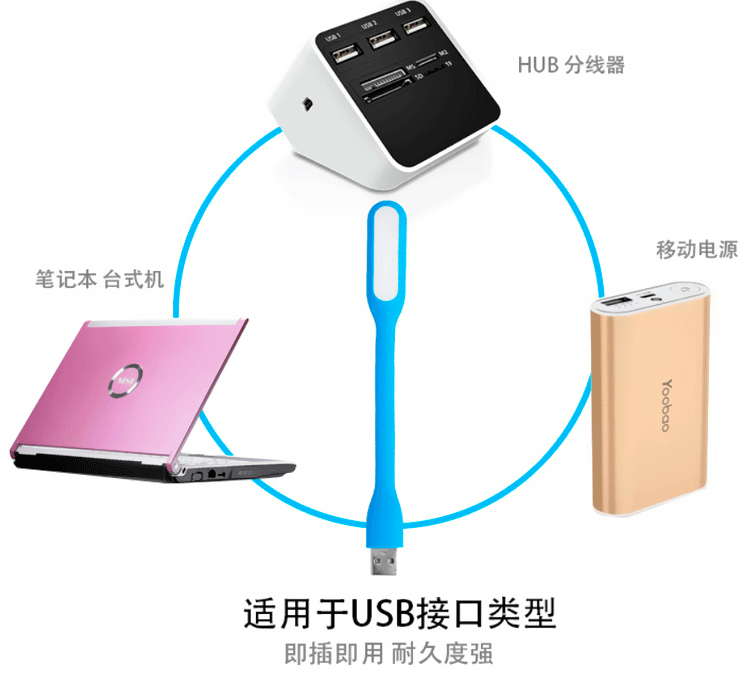 Lampe USB - Ref 377714 Image 10