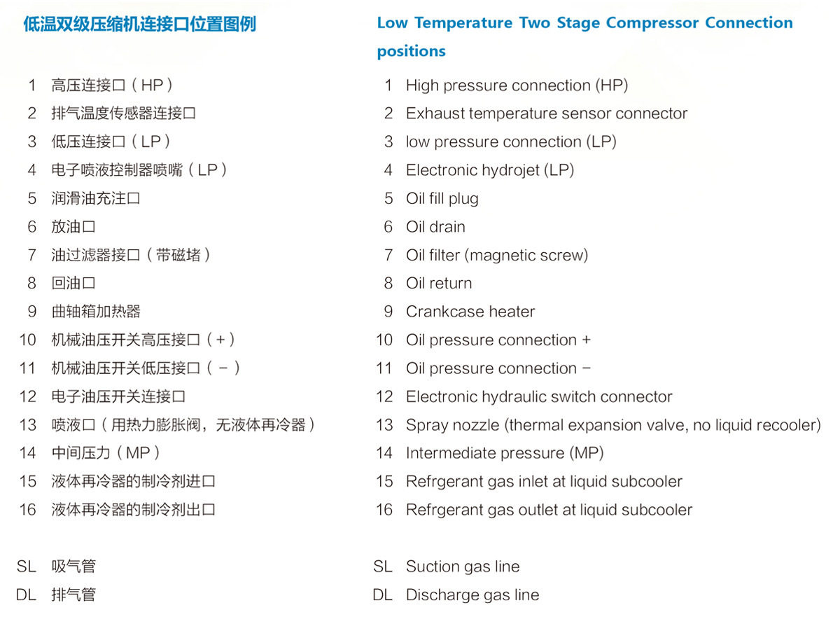 BLAIT 浙江博莱特制冷设备 12HP 低温双级压缩机 速冻冷冻机(图3)