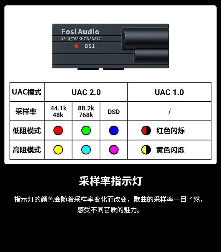 Декодер fosi audio弗西 ds1解码耳放手机解码器typec发烧级hifi小尾巴ds2 Fosiaudio