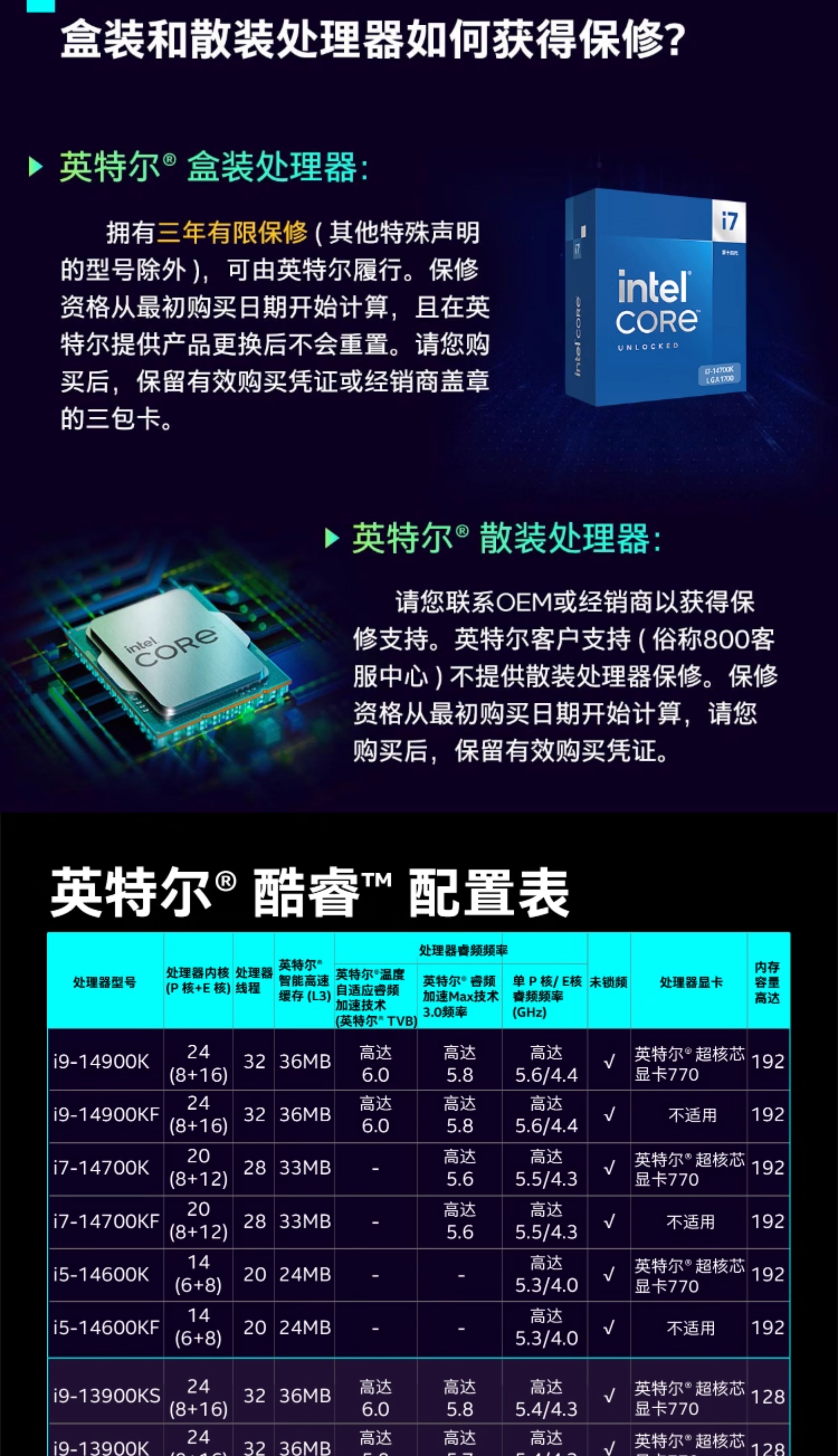 intel英特尔酷睿i9-14900KF盒装CPU处理器285K游戏电竞视频剪辑插图5 intel英特尔酷睿i9-14900KF盒装CPU处理器285K游戏电竞视频剪辑插图5