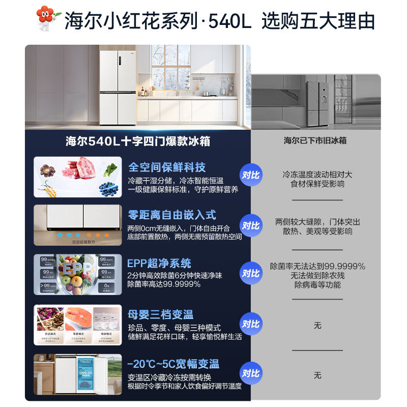 海尔BCD-540WGHTD14GPU1冰箱图片