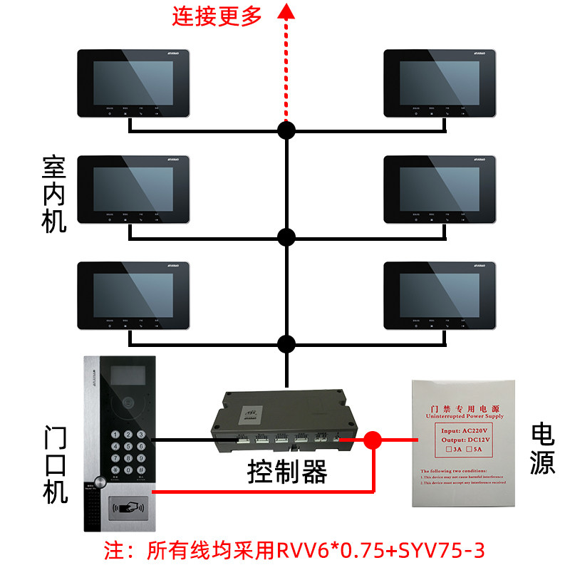 Anjubao building intercom transformation upgrade kit Villa color visual self-built house intelligent access control telephone doorbell