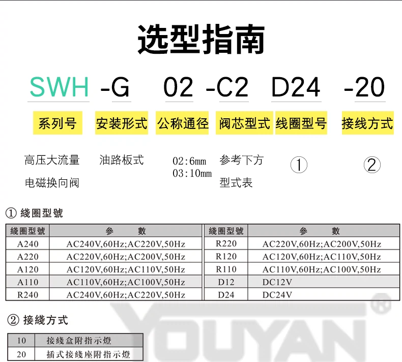 Van thủy lực SWH-G03-B2 SWH-G02-C2-D24-20 B2S van điện thủy lực SW-G04-G06-C4 C6