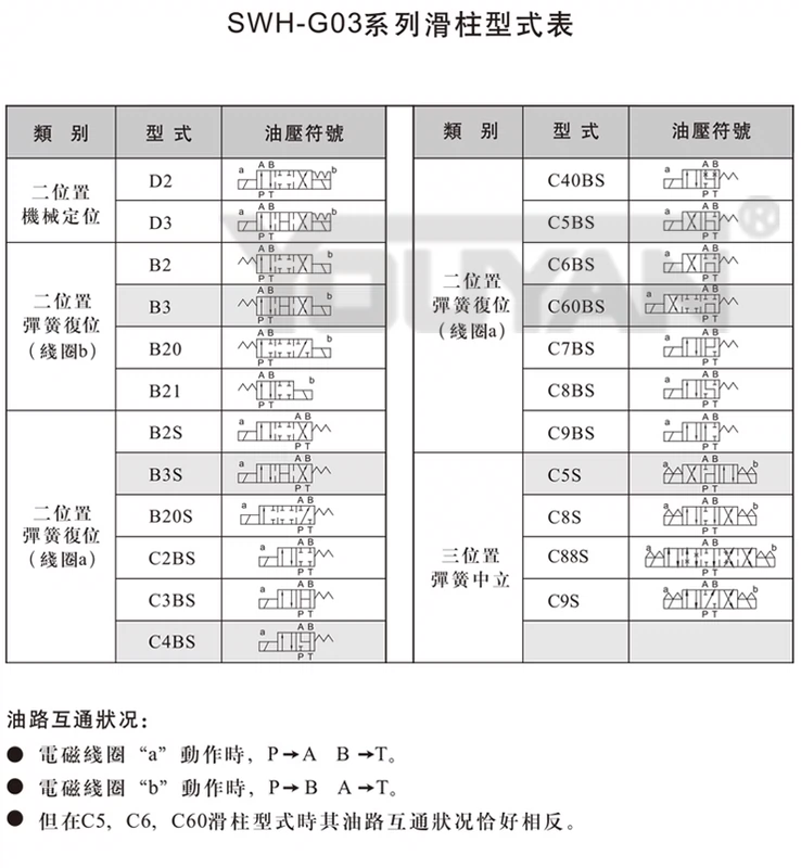 Van thủy lực SWH-G03-B2 SWH-G02-C2-D24-20 B2S van điện thủy lực SW-G04-G06-C4 C6