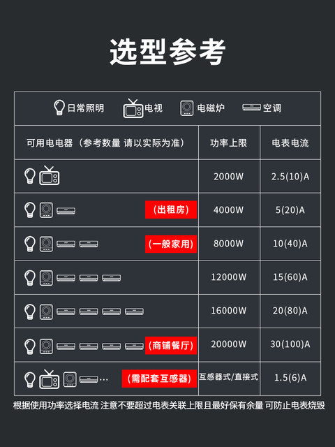 Single-Phase Meter Box, Outdoor Surface-Mounted Transparent Plastic Box, Delixi Meter for Home Rental, Waterproof Complete Set 220V