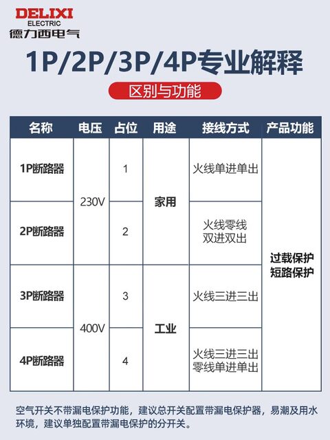 Delixi Circuit Breaker Official Air Switch for Home Use, Small Circuit Breaker, Plastic Shell Circuit Breaker Protector, Short Circuit Main Socket