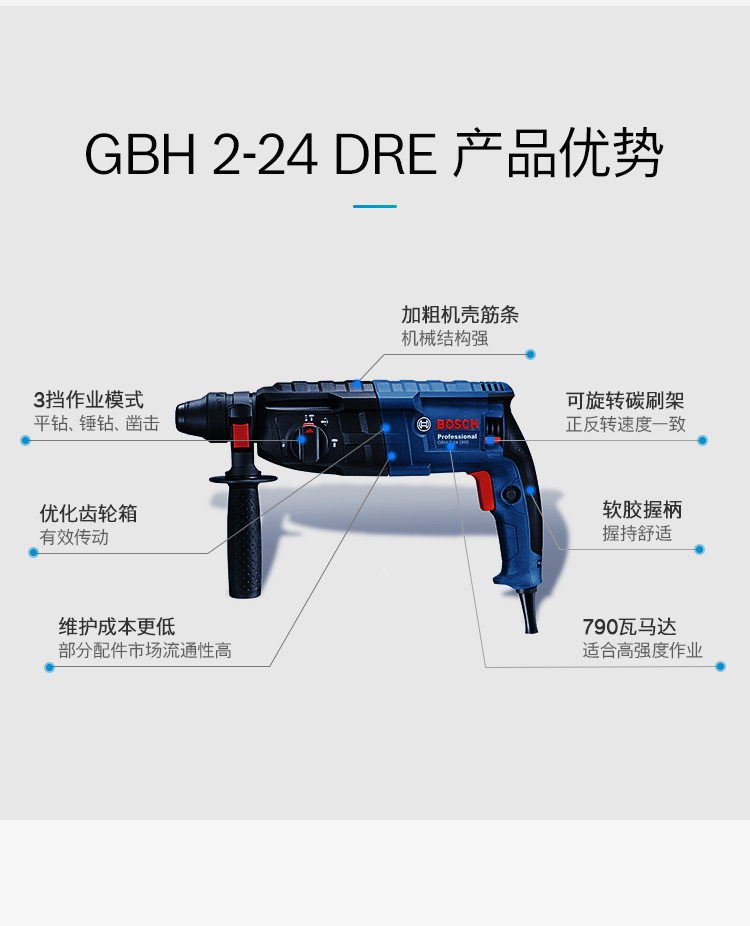 GBH-2-24-DRE-MODIFICATION_14.JPG