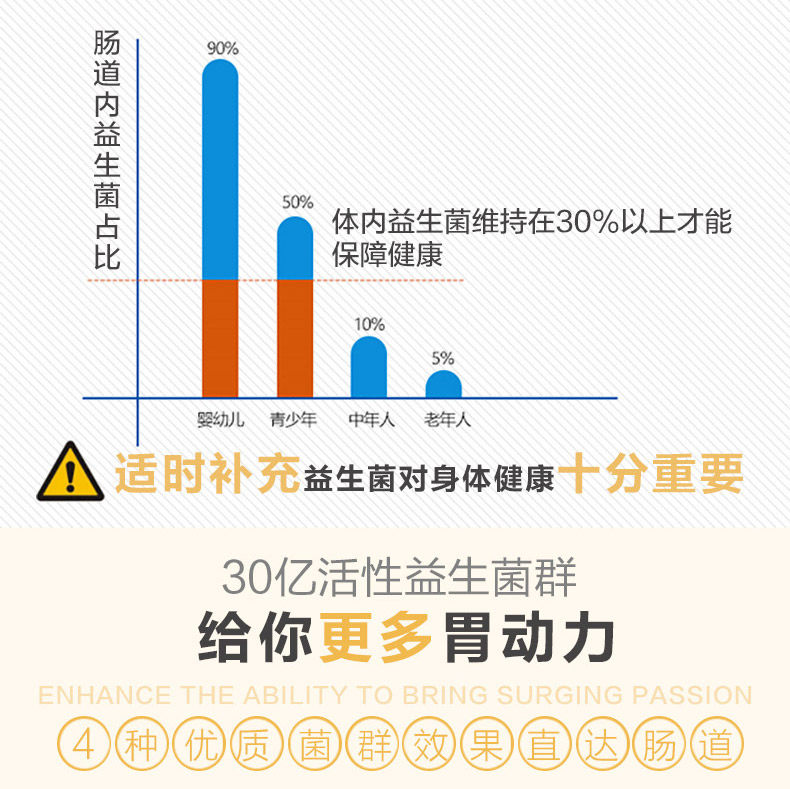 美国 斯旺森 4种专属益生菌 60粒*2瓶 调节肠胃肠道健康 图4