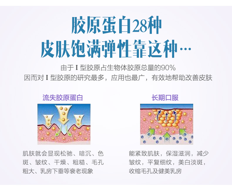 美国 斯旺森 水解胶原蛋白胶囊 60粒*2瓶 图8