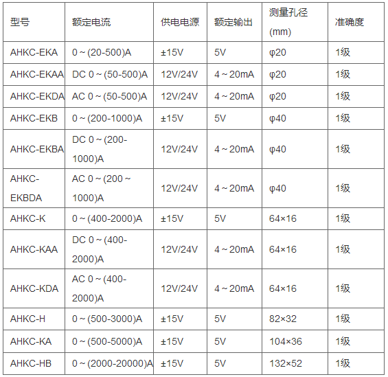 安科瑞霍尔传感器闭环电流传感器AHKC-LTA 厂家直销热卖 电流传感器,闭环电流传感器,霍尔传感器