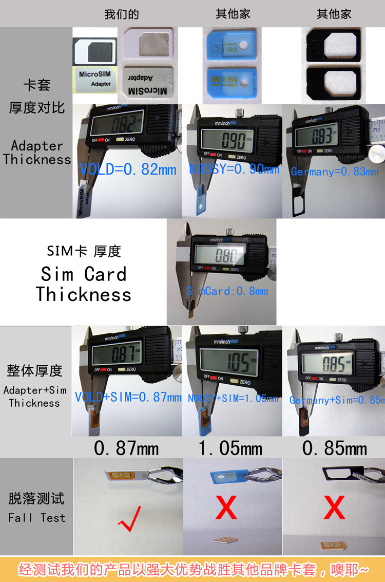 Adaptateur pour cartes SIM - Ref 310938 Image 25