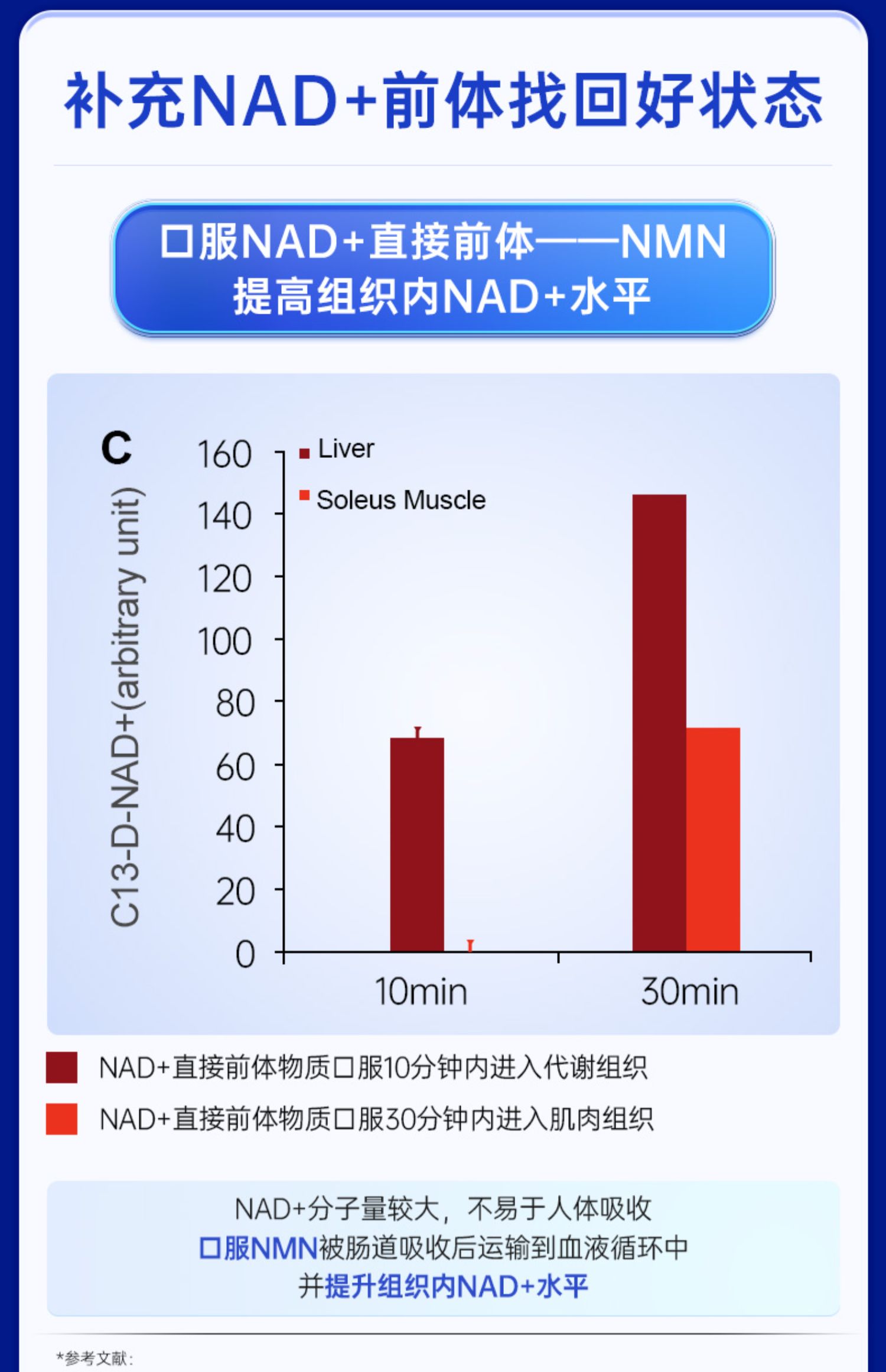 信心药业美国进口6瓶nmnβ烟酰胺