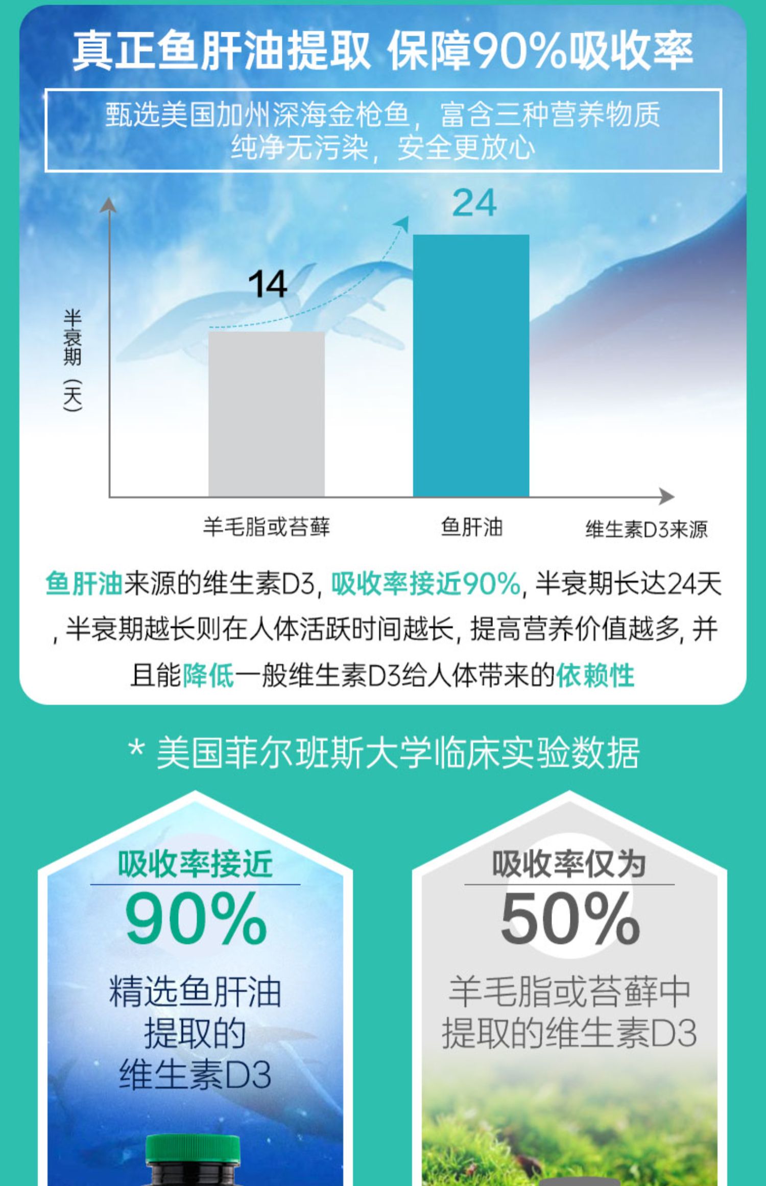 【信心药业】维生素软胶囊维他命两瓶装