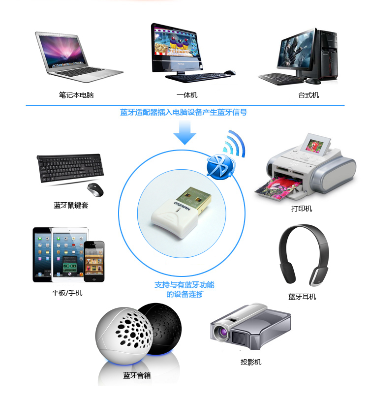 Accessoire USB - Ref 449040 Image 29