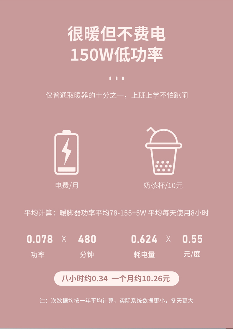 红星设计奖 昕科 暖腿护膝三折环绕发热垫 呵护老寒腿 图13
