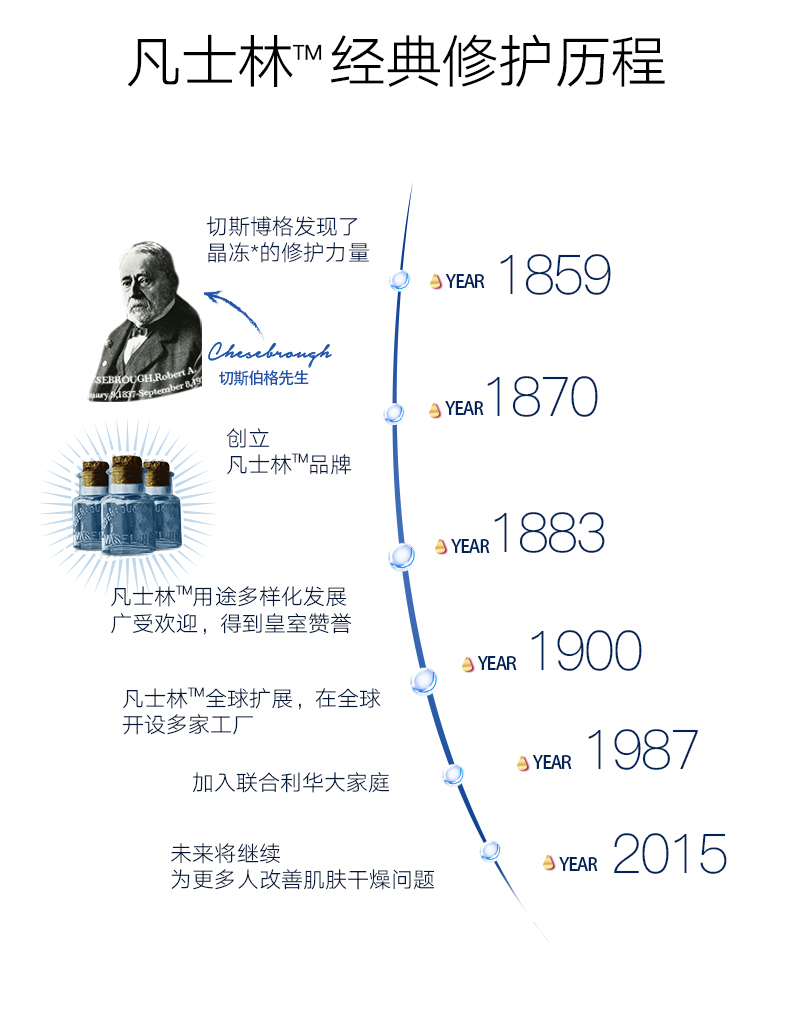凡士林 倍护 精华修护润肤露 400ml+100ml 图2