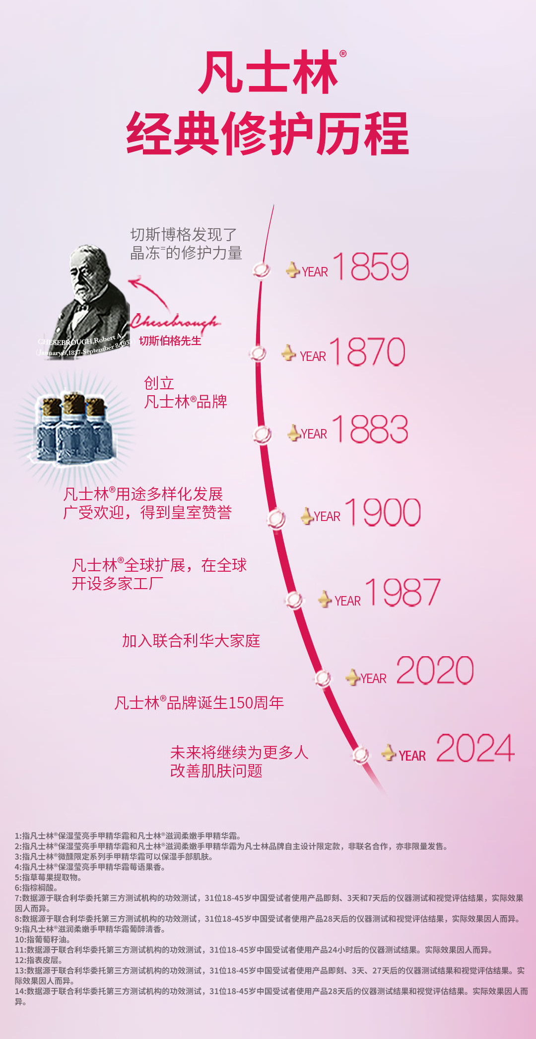 【中国直邮】 日本 凡士林 滋润护手霜 清香型玫瑰白桃留香滋润保湿 白桃 100ml