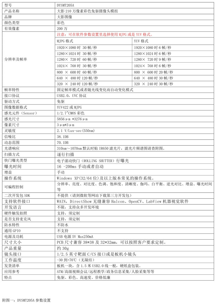 Промышленные Камеры/Видеокамеры usb免驱摄像头模组1600万像素机器人脸大影图像目镜工业相机高清 Large shadow image