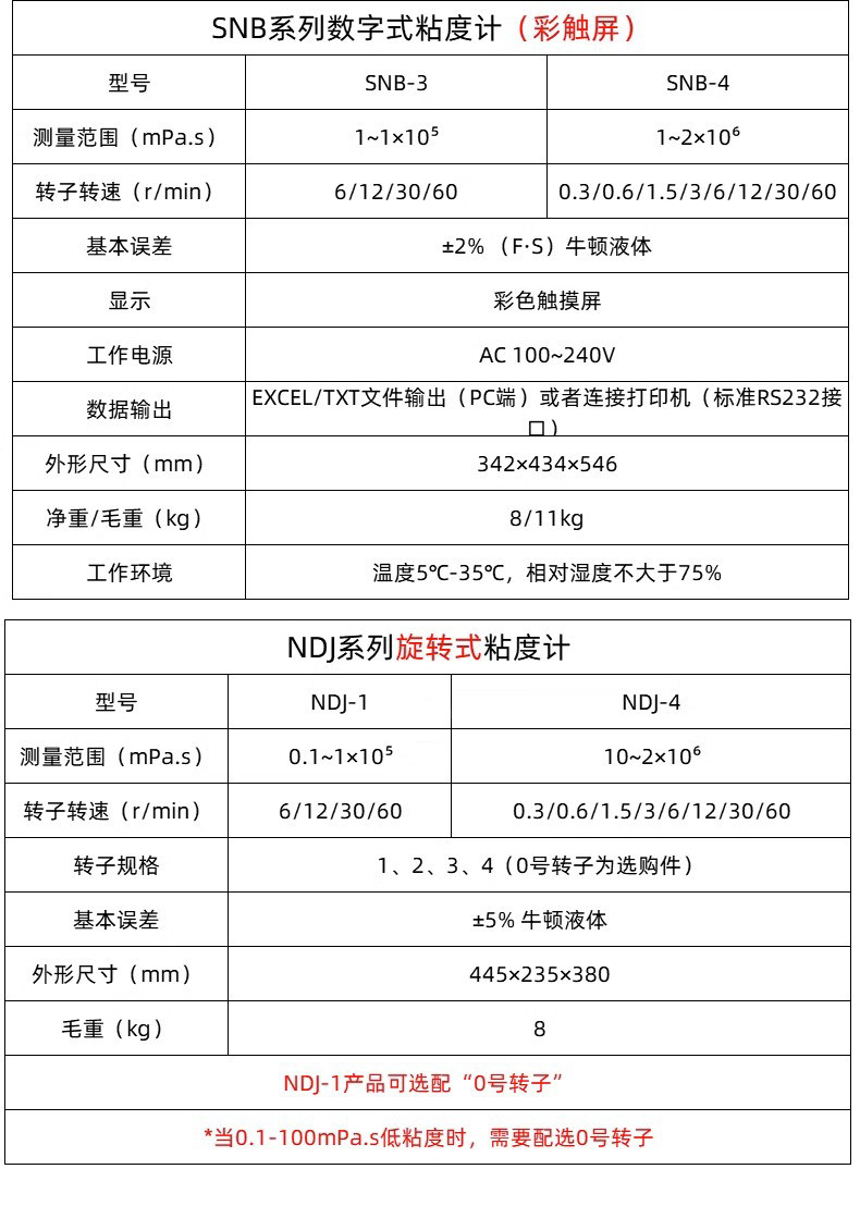 Вискозиметр 上海精科天美snb-3/4数字式旋转粘度计油脂油漆食品胶粘剂化妆品 Jingke