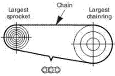 Chaîne de vélo - Ref 2366284 Image 39